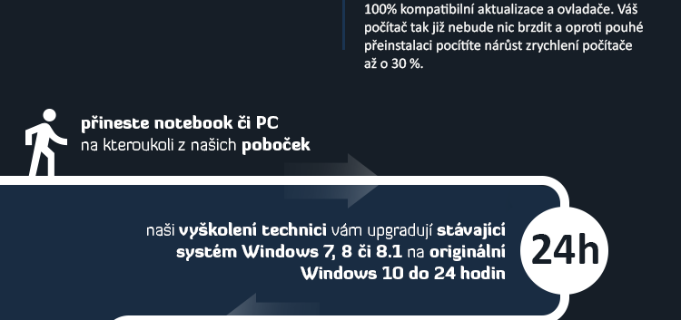 Upgrade OS Windows 7, 8, 8.1 na Windows 10